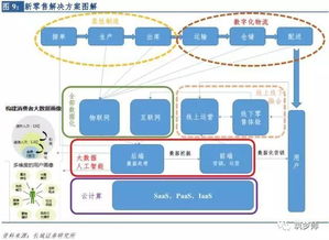 2017新零售行业研究报告 云计算技术的开发、销售与行业变革