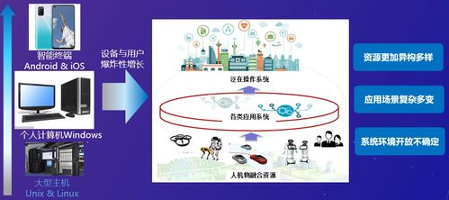 峰会回顾第27期 群智驱动下的泛在操作系统与云计算生态