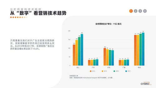 2019年营销技术趋势报告 云计算技术的开发与销售